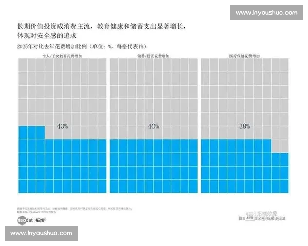 聚焦运动电商创新驱动下的品牌升级与全渠道增长新机遇发展趋势