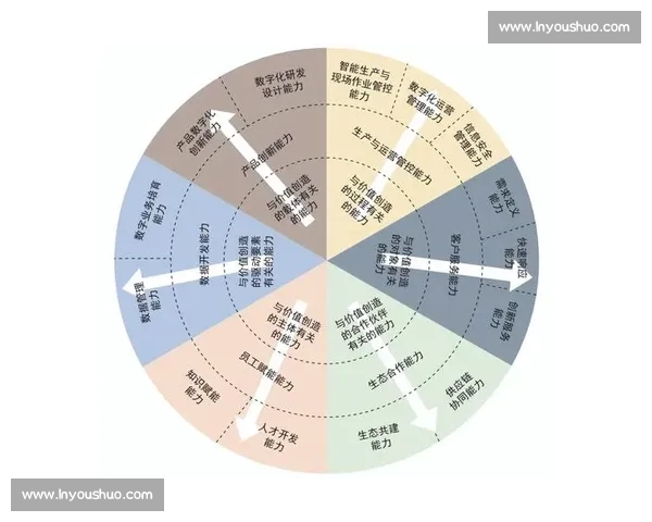 围绕流程优化驱动的效率提升与质量管控协同发展实践路径探索 围绕流程优化驱动的效率提升与质量管控协同发展实践路径探索