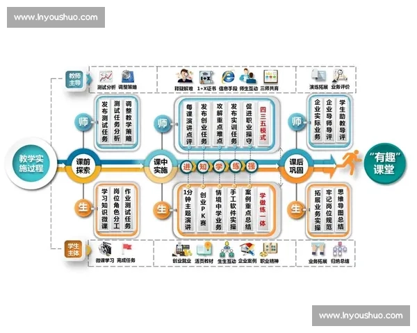 全球视野下体育赛事组织模式创新与管理实践探索 全球视野下体育赛事组织模式创新与管理实践探索